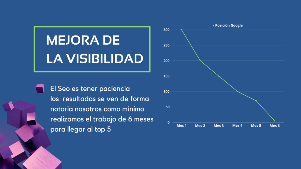 Seo y posicionamiento web para tu negocio online