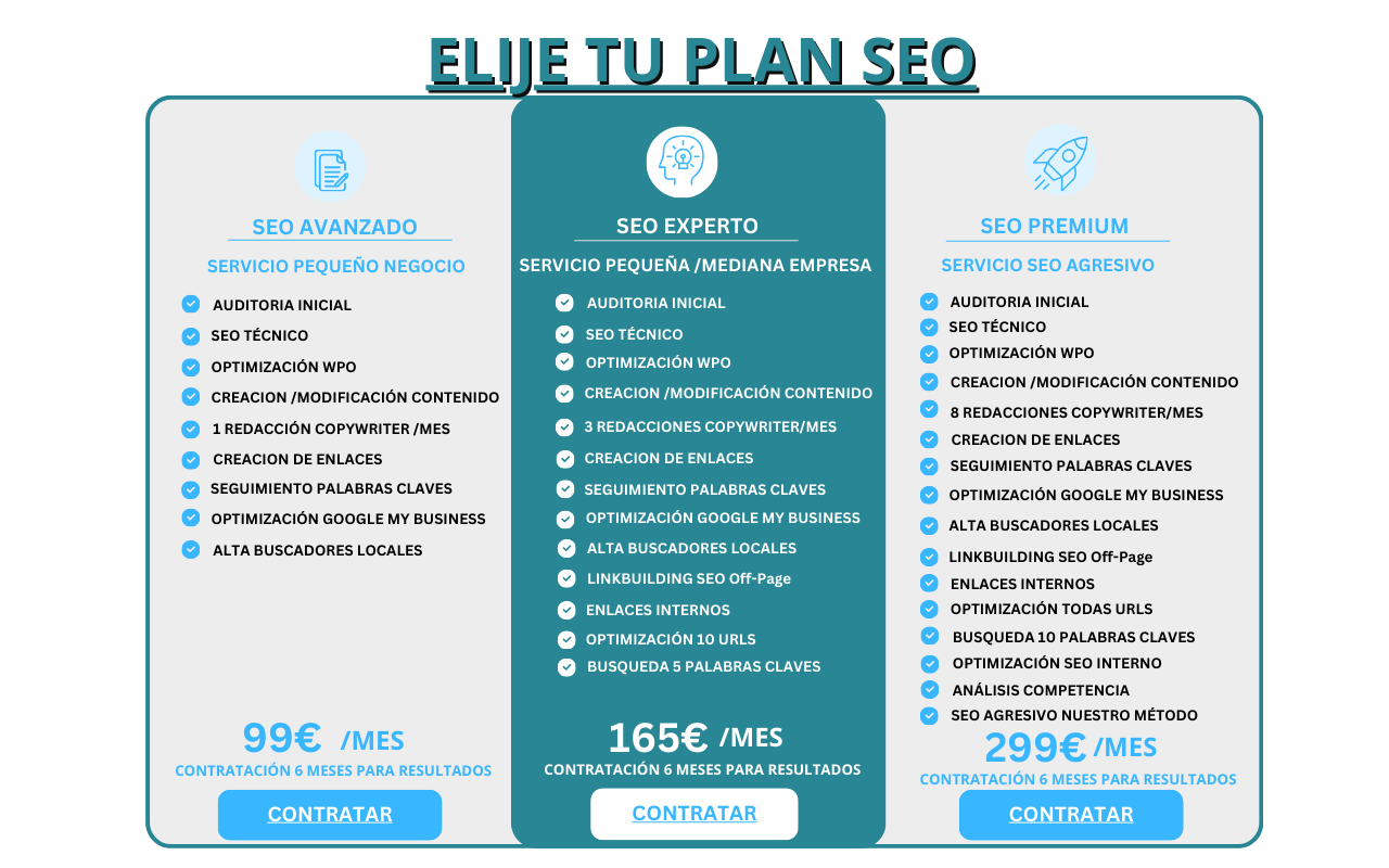 Posicionamiento seo web en Málaga